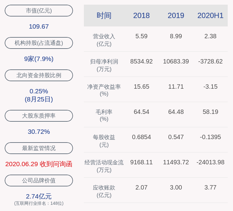 董事长|风险！博思软件：2020年半年度净利润约-3729万元