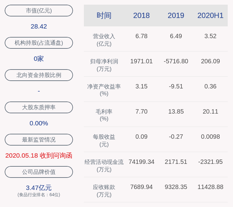 kaiyun官方网站|
西部牧业：2020年半年度净利润约2