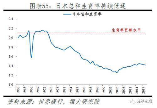 日本人口增长_日本人口增长率变化图(3)