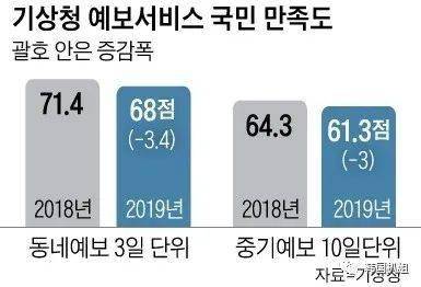 青田天气预报每个国家人口_天气预报图片