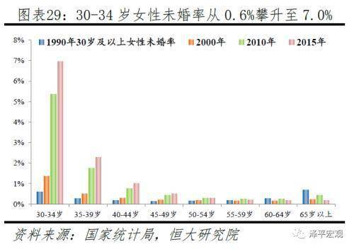 任泽平称应全面放开鼓励生育让更多的人想生敢生