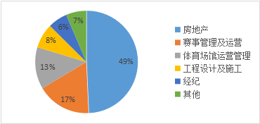 牌照|彩票牌照为假，一季度亏损，8天6个涨停的中体产业仍大涨