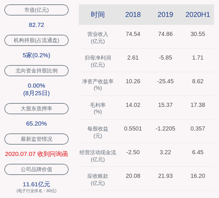 董事长|大捷！得润电子：2020年半年度净利润约1.71亿元，同比增加523.68%