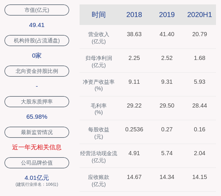 质押|濮耐股份：股东刘百宽解除质押2647万股