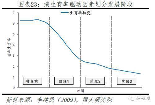 任泽平称应全面放开鼓励生育让更多的人想生敢生