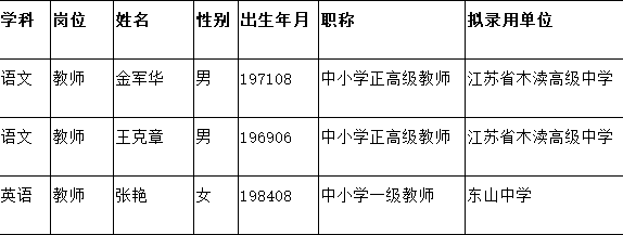 苏州市吴中区教育局引进教育人才拟录用名单公示_手机搜狐网