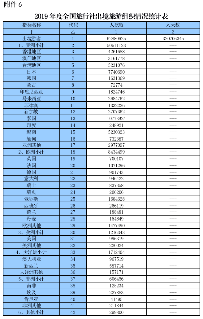 广东旅行社排名_广东瓷砖排名(3)