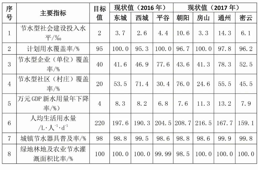 控制用水总量的经济学依据_节约用水手抄报(2)