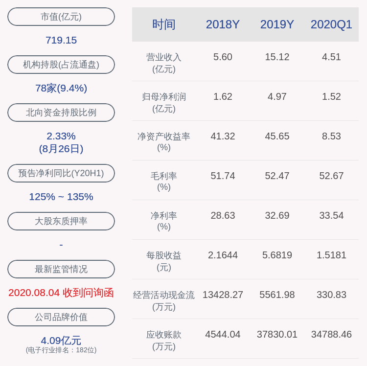 研究生|亮眼！卓胜微：2020年半年度净利润约3.53亿元，同比增加130.99%