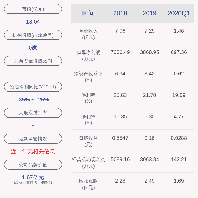 施祥贵|下滑！力星股份：2020年半年度净利润约2072万元，同比下降31.37%