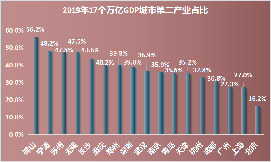 中小企业占gdp_碧蓝航线企业图片(2)