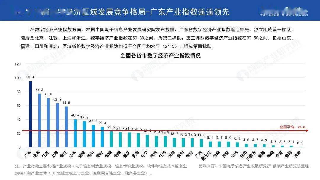 前瞻产业研究院2020年中国数字经济发展报告