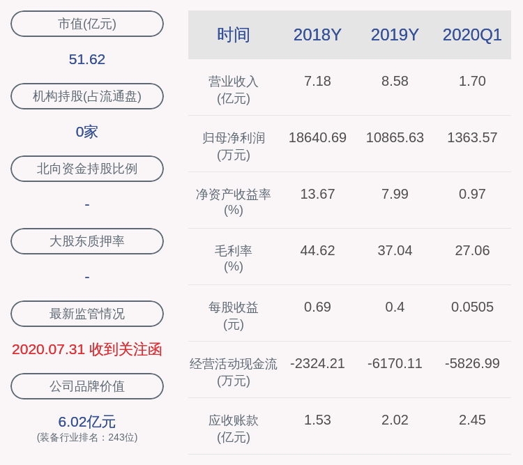 同比|下滑！中亚股份：2020年半年度净利润约3339万元，同比下降38.87%