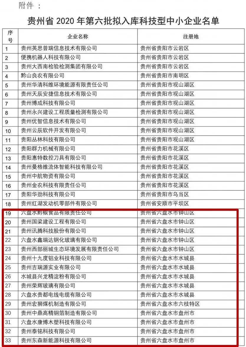 贵阳市南明区GDP2020_贵阳市地图(3)