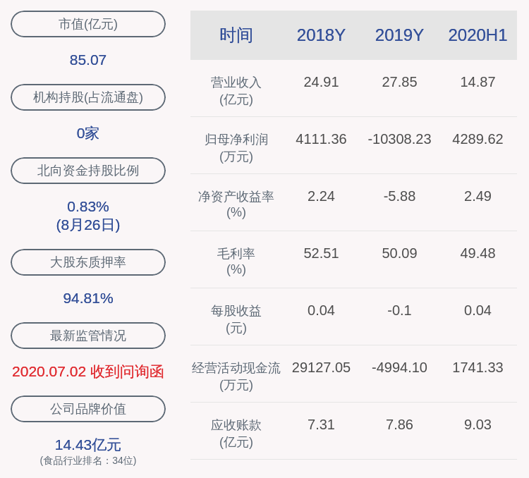 发布公告|贝因美：股东恒天然减持计划完成，减持3067.56万股