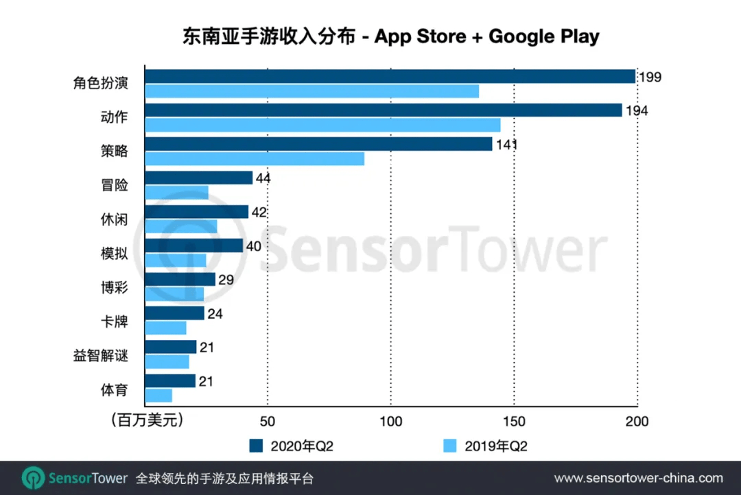美国gdp2020Q2数据_美国疫情数据图片(3)