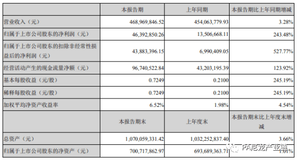 南京市2020年上半年g_南京市健康证图片