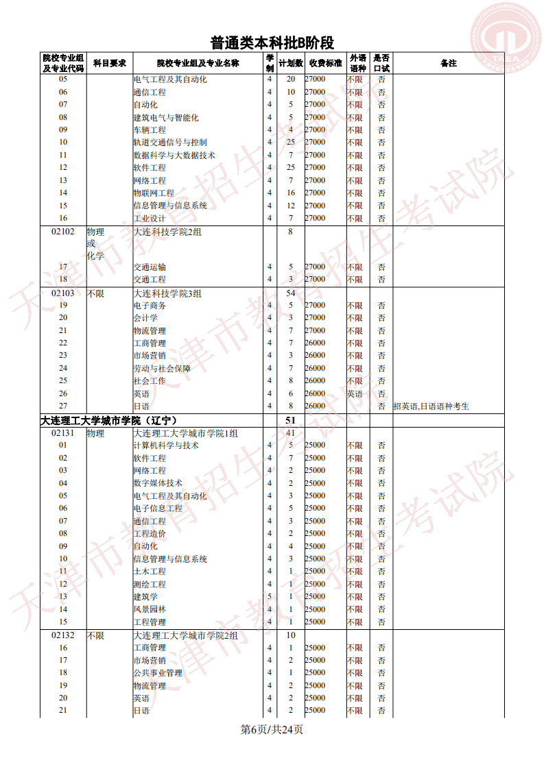 志愿|明天开始填报征询志愿!我市普通类本科批次B阶段录取基本结束