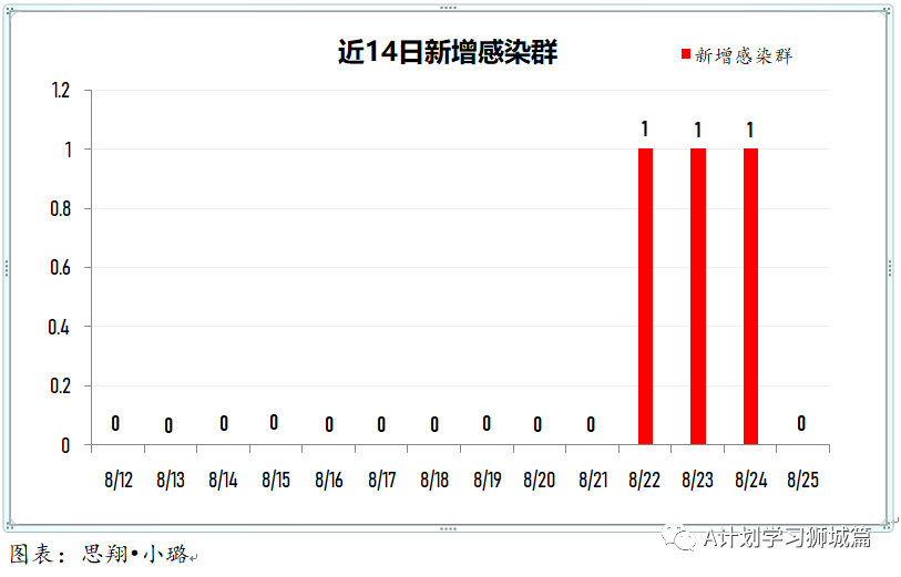 疫情调查人口_疫情调查