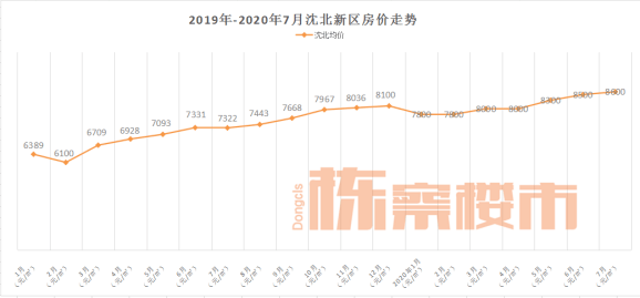 沈北道义gdp_怎么评价沈阳这个城市 未来发展前景怎么样(2)