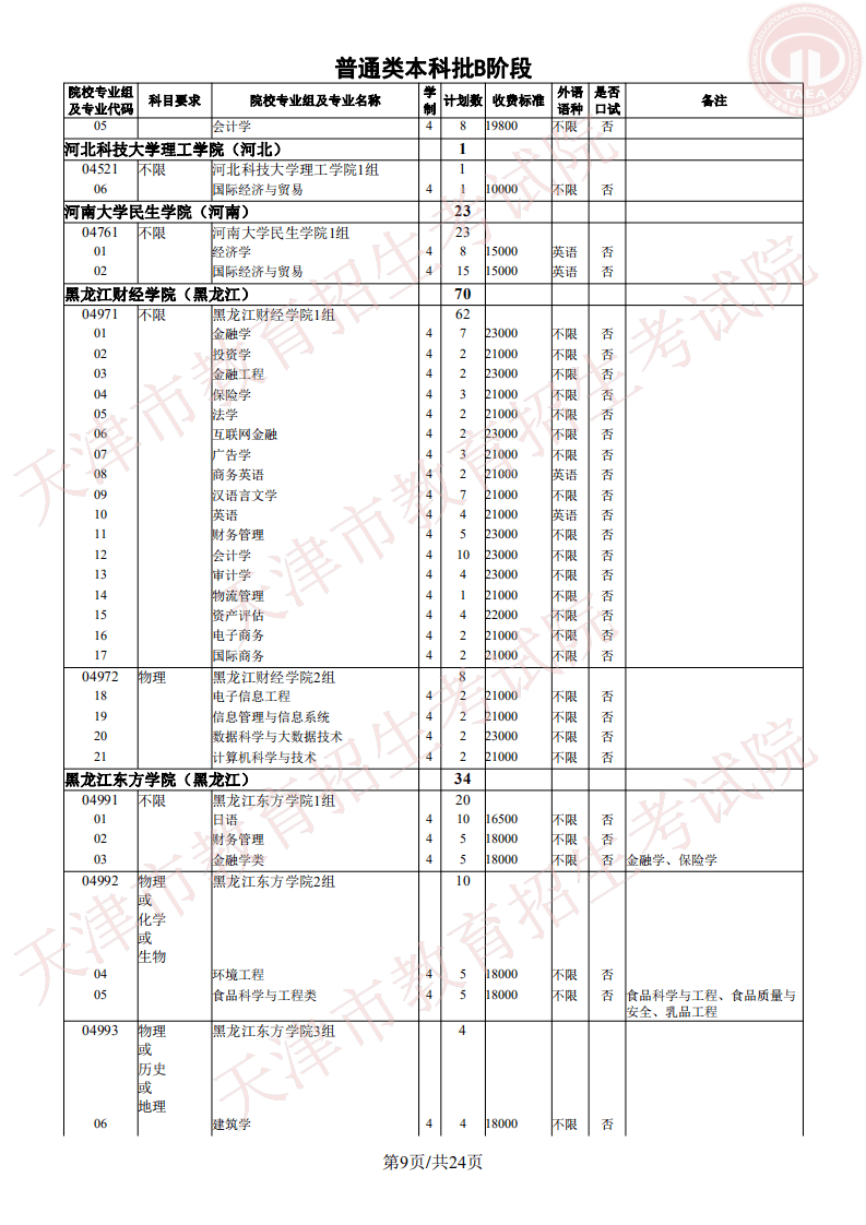 志愿|明天开始填报征询志愿!我市普通类本科批次B阶段录取基本结束