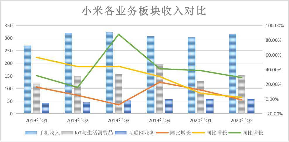 小米市盈率最高多少 62eabd8030554094be46395b92e4a74a.jpeg