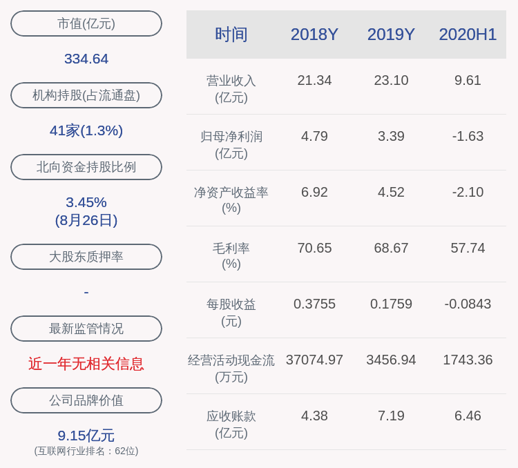 居留权|由盈转亏！四维图新：2020年半年度净利润约-1.63亿元，同比下降290.61%