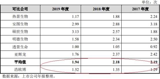 公司|浩欧博近4年净利增速为营收10倍 实控人母子3人3国籍