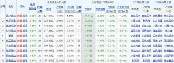 管理|广电系“国家队”要来了——道达早评