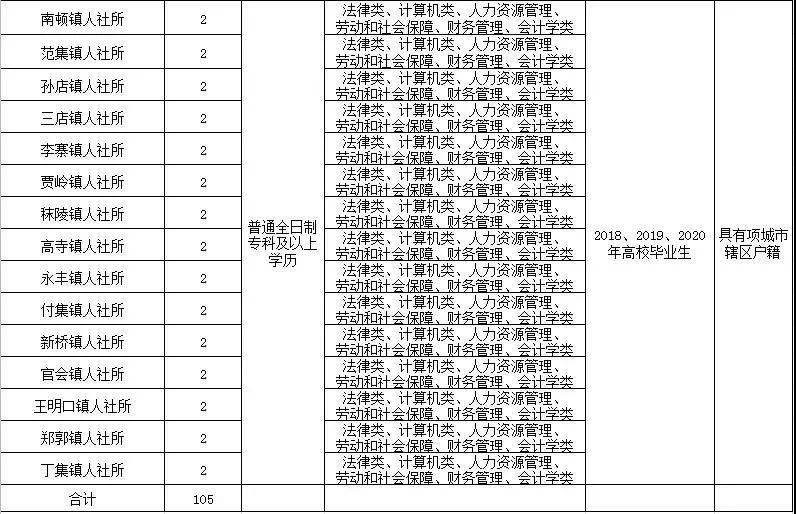 项城市多少人口_周口一县级市,曾被商丘所管,现人口过百万,发展可期