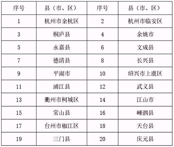 湾夫村人口名单_人口普查(3)