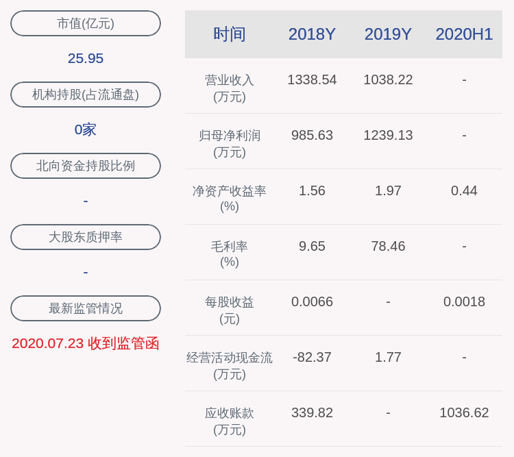 信息|股价异动！*ST新亿：无未披露重大事项