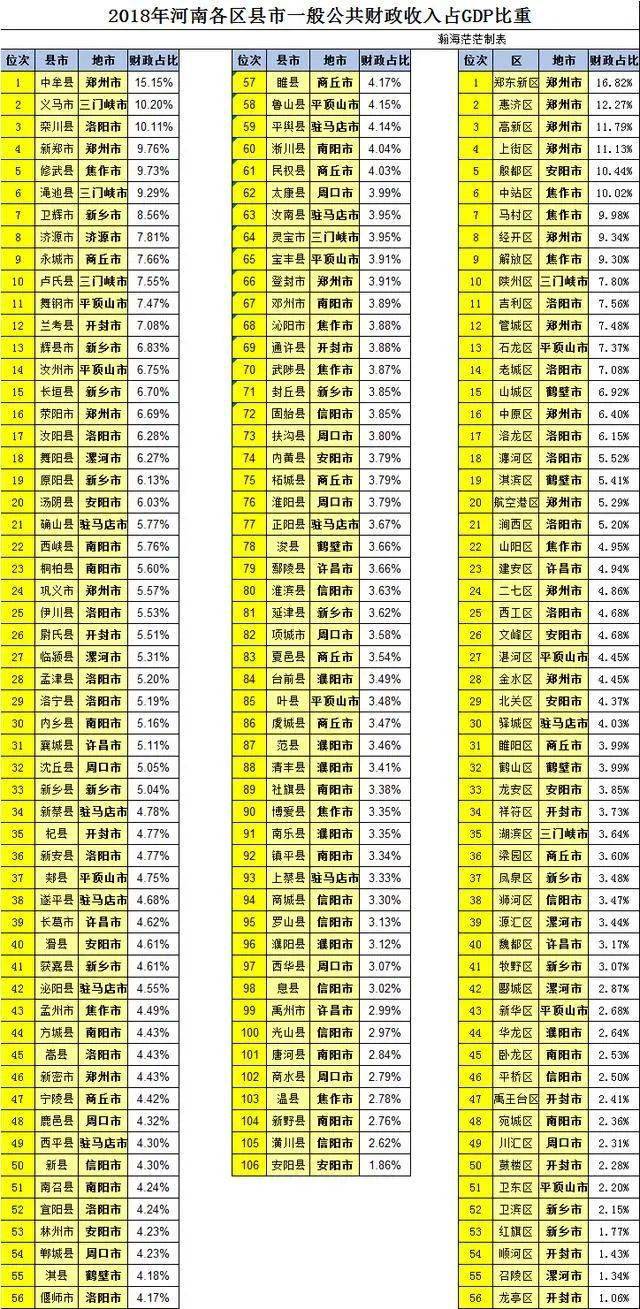 河南南乐gdp_2018河南gdp排名 河南各市gdp排名2018 去年1 4季度河南各市生产总值排名 国内财经(2)