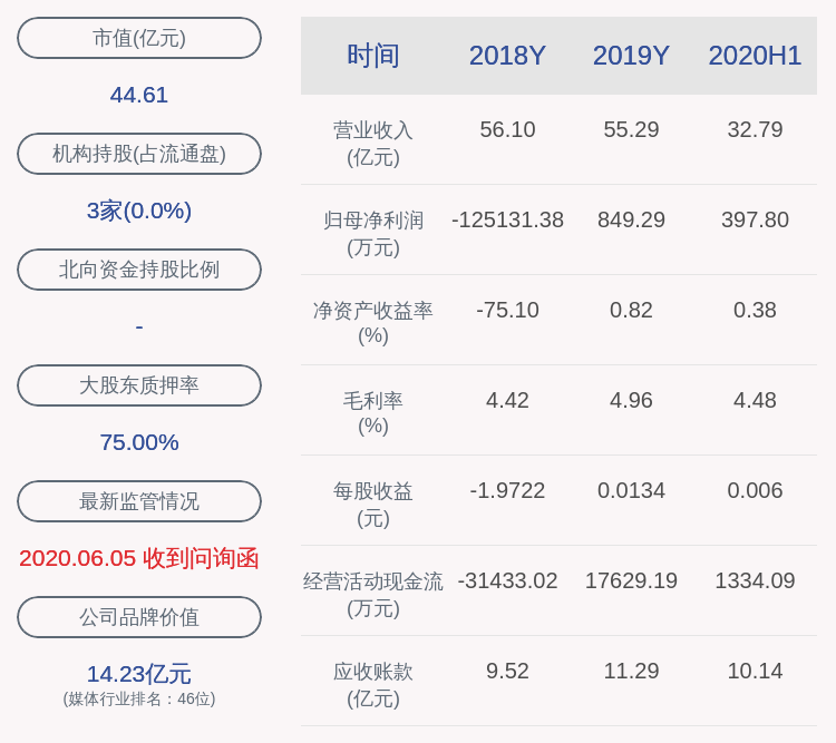 郭晓群|佳云科技：2020年半年度净利润约398万元，同比下降78.15%