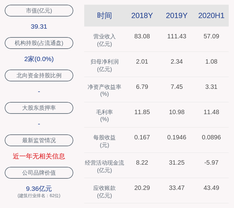 注册|粤水电：2020年半年度净利润约1.08亿元，同比增加28.90%