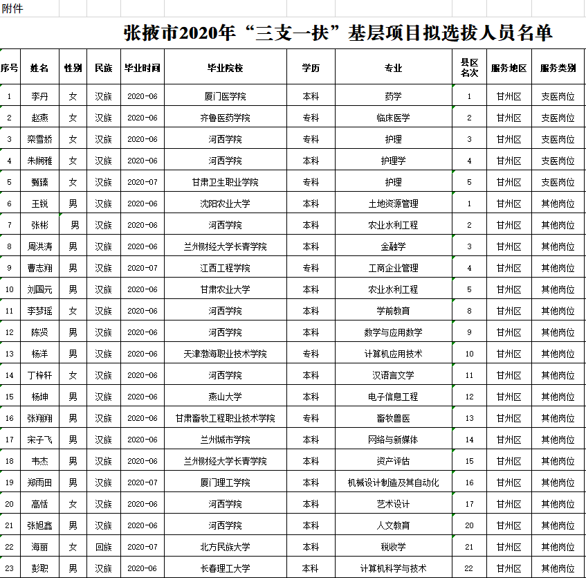 张掖市多少人口2020_张掖市地图