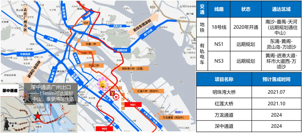 规划,户型面积曝光!万顷沙又一全新盘要来了?