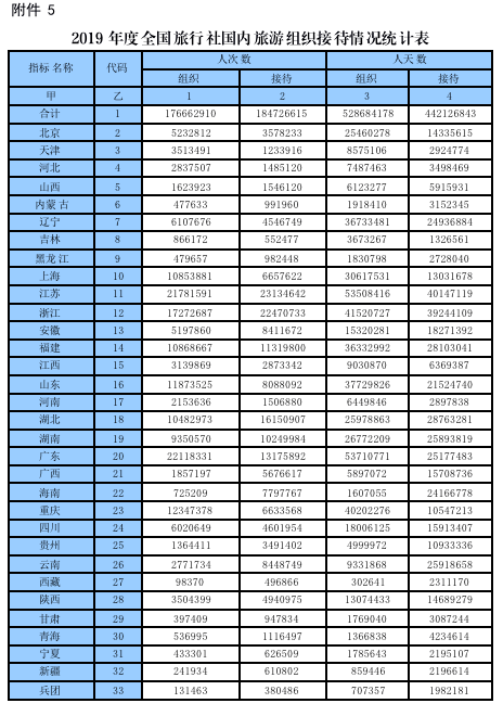 全国旅行社排名_淮安旅行社公司排名