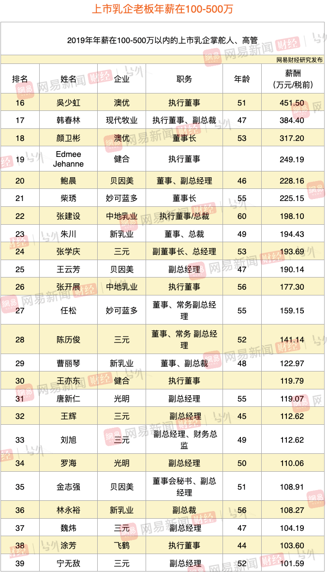 乳企排名_车企vds排名(3)