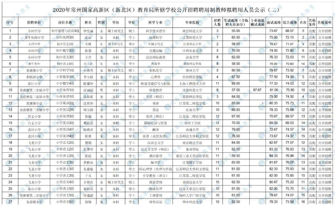常州市新北区2020年GDP_常州市新北区规划图