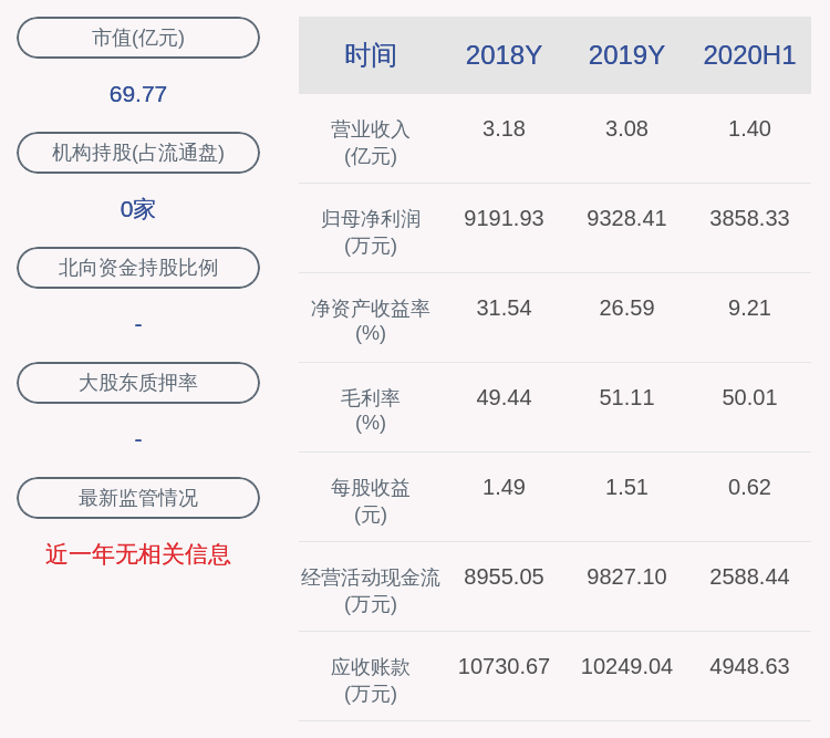 成绩单|成绩单！科拓生物：2020年半年度净利润约3858万元，同比下降4.33%