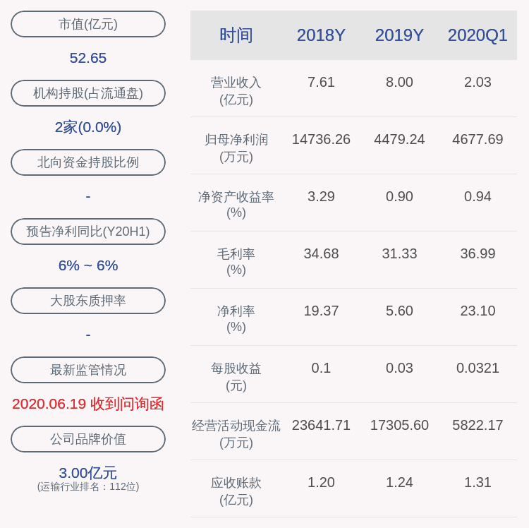 同比增长|西部创业：2020年半年度净利润约7378万元，同比增加11.34%