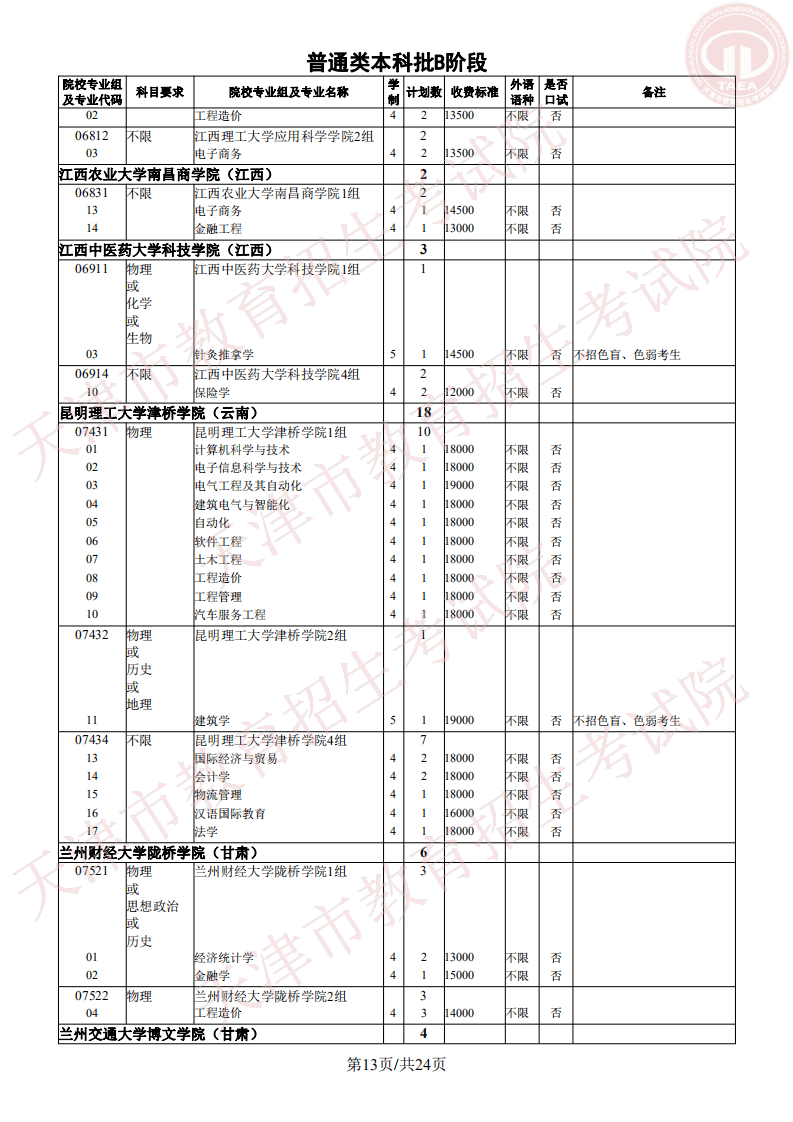 志愿|明天开始填报征询志愿!我市普通类本科批次B阶段录取基本结束