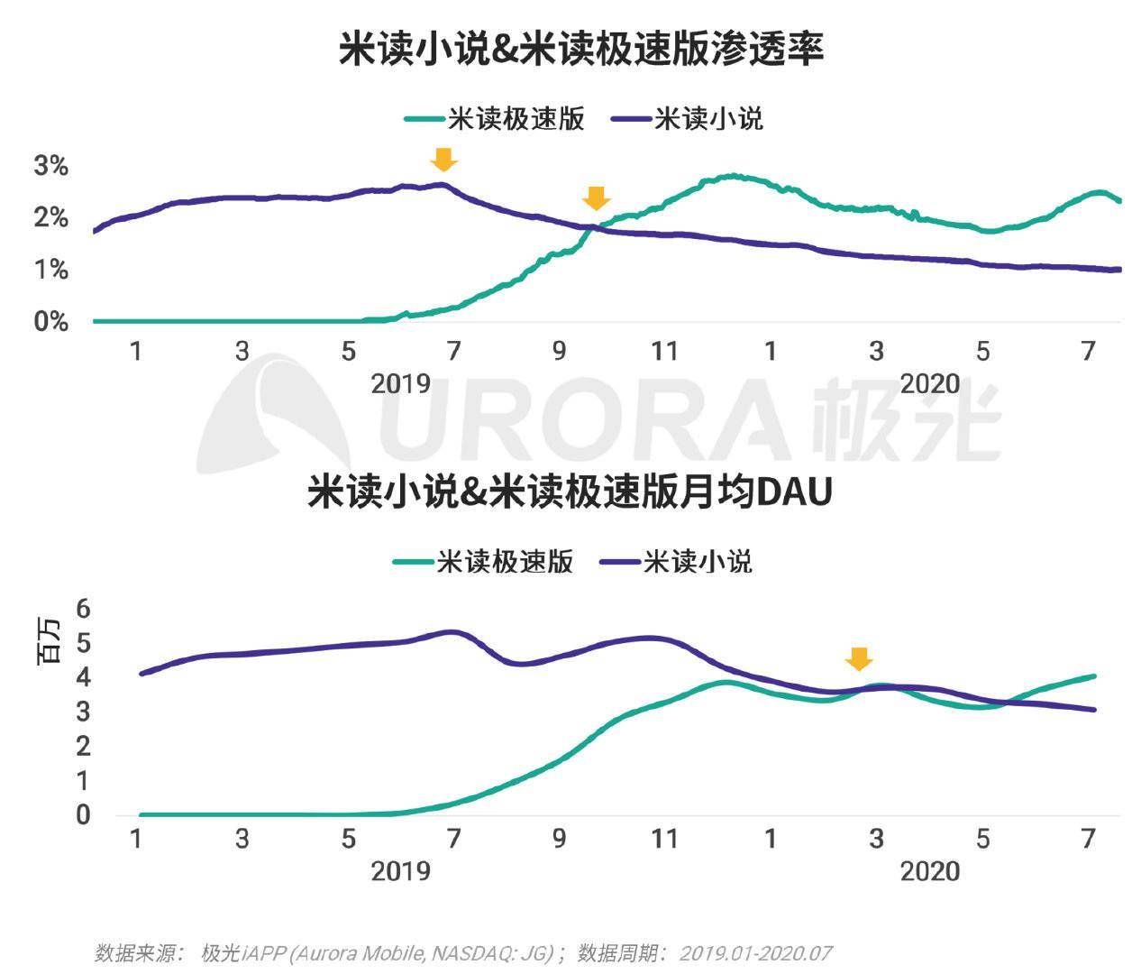 人均多少米_农村人均年收入是多少