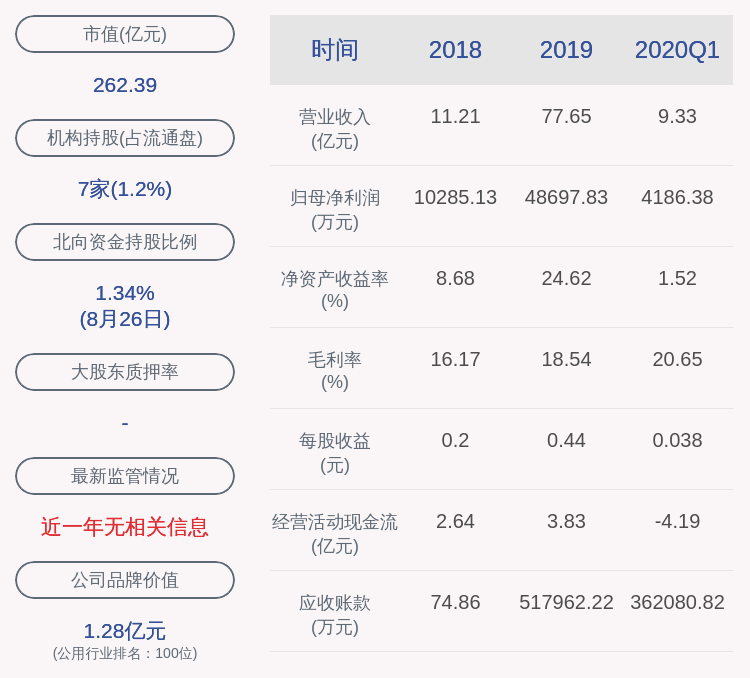 倪平波|下滑！国网信通：2020年半年度净利润约1.68亿元，同比下降12.41%