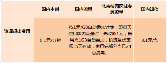 如何理解短信计费规则的细节？