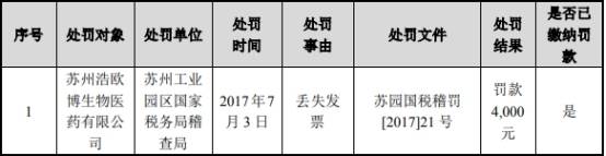 公司|浩欧博近4年净利增速为营收10倍 实控人母子3人3国籍