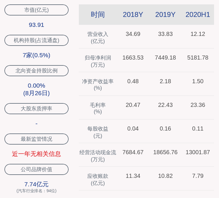 同比增长|华阳集团：2020年半年度净利润约5182万元，同比增加31.61%