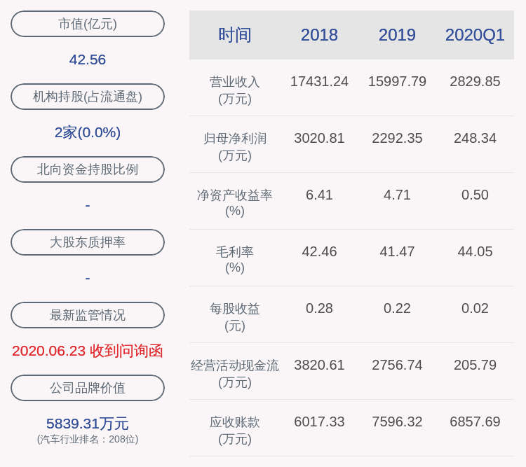 同比|下滑！朗博科技：2020年半年度净利润约848万元，同比下降11.82%