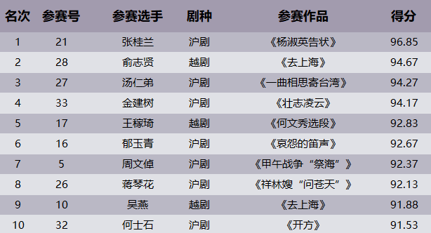 翟姓人口_翟姓(3)